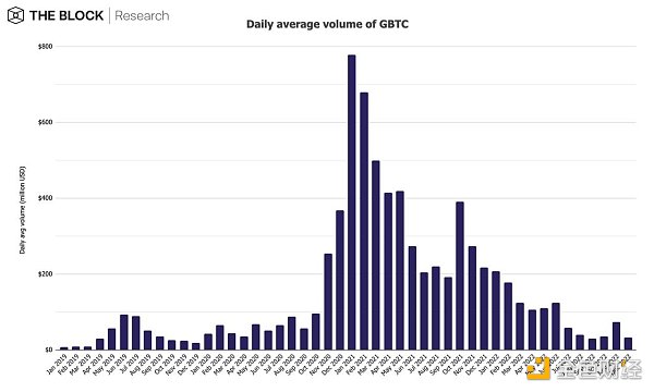 12张图深入解读12月加密市场数据-第8张图片-芝麻交易所下载 12张图深入解读12月加密市场数据-第8张图片-芝麻交易所下载